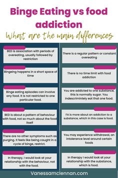 Do you binge eat or do you have a food addiction? How can you tell the difference? In this post I highlight the differences and similarities between binge eating, or overeating compared to food addiction. How you can heal them once you know what your eating problem is. #foodaddiction #overeating #emotionaleating Recovery Food, Stomach Problems, A Food