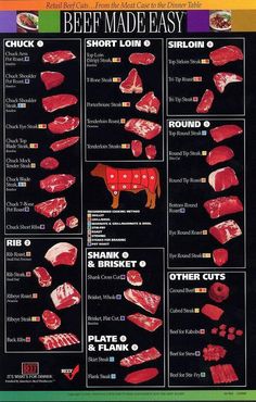 an advertisement for beef made easy with instructions on how to cut it and how to cook it