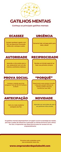 Imagem de um infográfico sobre os Gatilhos Mentais. Marketing Instagram, Marketing Digital Social Media, Instagram Blog, Social Marketing, Digital Marketing Strategy, Marketing Agency, Instagram Marketing