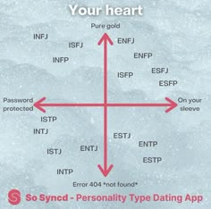 Isfp Infj Compatibility, Infj Best Match, Personality Type Compatibility, Mbti Compatibility, Planets Astrology, Infp Infj, Entj Personality