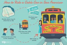 how to ride a cable car in san francisco info graphic by triposomy com