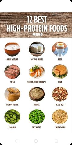 Best High Protein Foods, High Protein Foods, Resep Diet, Sport Nutrition, Low Carb Diets, Keto Meal, Fat Burning Foods, Foods To Eat