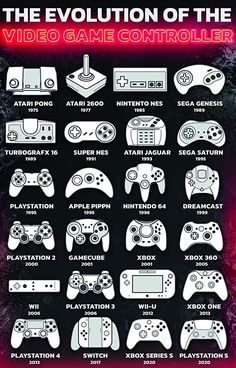 the evolution of the video game controller