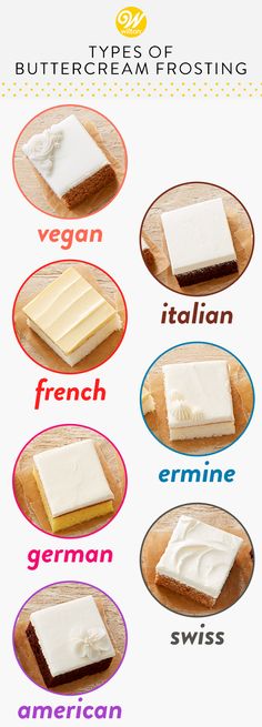 the different types of frosting are shown in this graphic above it's description