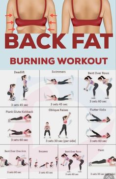 Beginner Workouts, Burning Workout, Body Workout Plan, Bodyweight Workout Beginner, Trening Abs, Weight Workout Plan