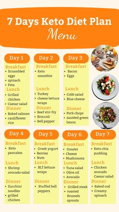 Kickstart your journey with our 7 Days Keto Diet Plan! 🥑🍳 Perfect for beginners, this plan includes keto recipes, meal plans, and a grocery list to make your week a success. Enjoy delicious keto breakfasts, dinners, and snacks, plus easy meal prep tips. Discover the best keto diet foods and achieve your keto weight loss goals. Check out our keto cookbook for more inspiration! #KetoDiet #KetoMealPlan #KetoRecipes #KetoForBeginners #KetoSnacks #KetoDesserts #KetoDietPlan Meal Planning Keto, Keri Diet Recipes, Keto Diet Basics, Meal Planning Ideas Low Carb, Keto Food Plan For A Week, Keto Diet Not To Eat List, Keto Diet For Beginners Meal Prep, Keto Pre Workout Meal, Easy Keto Meal Plan For Beginners Budget