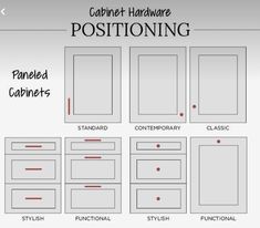 cabinet hardware positions and their names