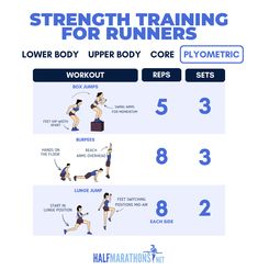 the strength training for runners poster shows how to do an upper body core and lower body workout