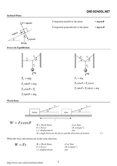 some diagrams are shown in this manual for using the one school - line method to solve problems