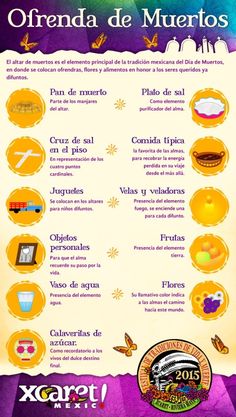 a poster with spanish words and pictures on it's back side, showing different things in