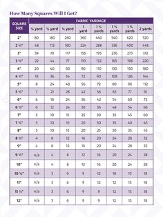 how many squares will i get? by the numbers on this table are 3 and 5