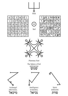 an image of the symbols for numbers in hebrews and other languages, including one that is