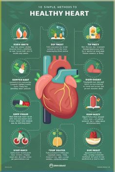 Discover how to maintain a healthy heart with these 10 easy and natural tips! From diet changes to simple exercises, embrace a heart-healthy lifestyle today. Heart Healthy Exercise, Herbalife Nutrition Facts, Diet Changes, Tea Health Benefits, Health Guru, Simple Exercises