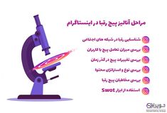 an image of a microscope with the words in arabic and english written below it, on a white background