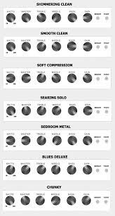 an info sheet showing the different types of electronics