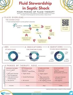 the fluid steward chart shows how to use fluid steward for specific purposes in this project