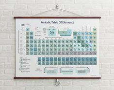 a large poster on the wall displaying an element's table