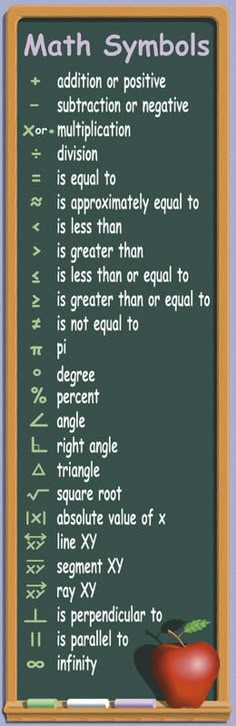 a blackboard with an apple on it and the words math symbols written in green