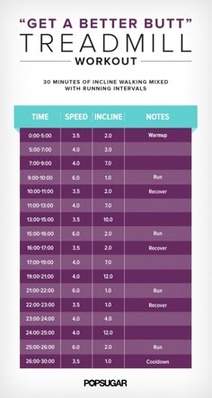 the treadmill workout plan for women is shown in purple and blue, with instructions on how