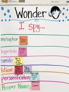 a bulletin board with words written on it that say wonder i spy and the word