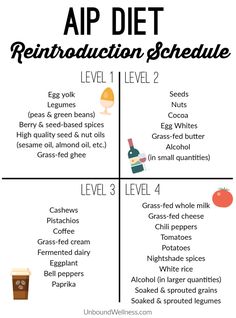 AIP Diet Reintroduction Schedule Autoimmune Diet Recipes, Starting Paleo Diet, Aip Diet Recipes, Autoimmune Protocol Diet, Autoimmune Paleo Diet, Autoimmune Recipes, Autoimmune Paleo Recipes, Aip Paleo Recipes, Autoimmune Diet