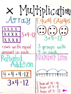 a poster with numbers and fractions written on it