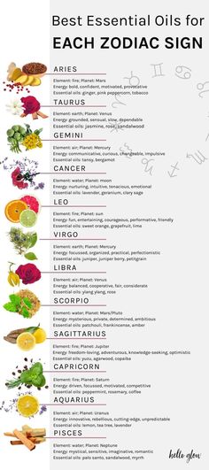 Zodiac Essential Oils, Top Essential Oils, List Of Essential Oils, Perfume Recipes