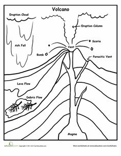 the volcano is labeled in this diagram