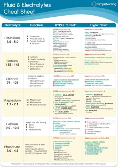 the flud and electrolytes sheet is shown