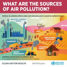 an air pollution poster with the words, what are the sources of air pollution?