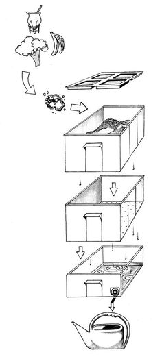 the diagram shows different parts of an aquarium and how they are used to clean it