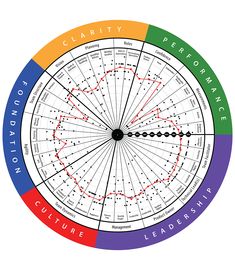 a color wheel with different colors in it