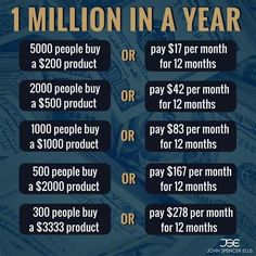 the cost of one million in a year is $ 2, 000 per month for 12 months