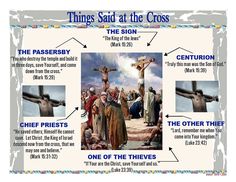 an image of jesus on the cross with other pictures and words above it that say, things said at the cross