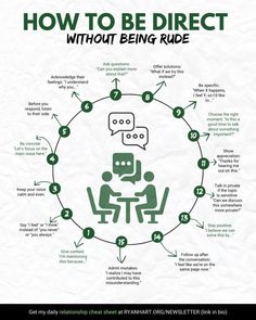 an info poster with the words how to be direct without being rude on it's side