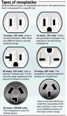 an info sheet describing the different types and sizes of electrical devices that are used in this project