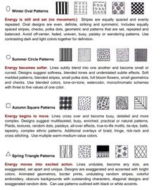 Colour Analysis, True Winter, Fashion Vocabulary, Deep Winter