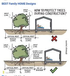 the diagram shows how to protect trees from falling