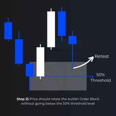 the forex indicator is shown with blue and white bars on it, as well as an arrow pointing upward