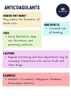 the different types of anticoagulations are shown in this graphic above it