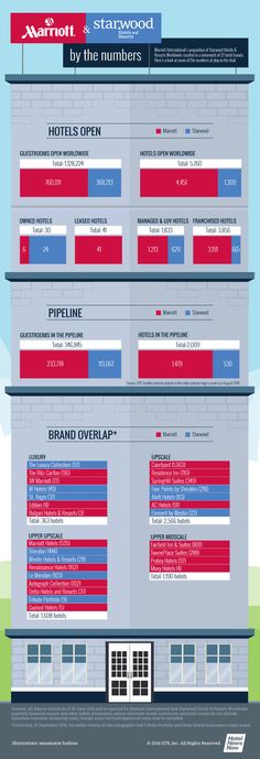 an info sheet with the names and numbers of hotels