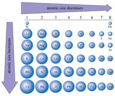 an image of the atomic and number of protons