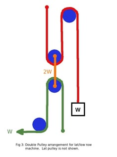 the diagram shows how two different lines are connected to each other