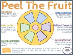 a poster with the words peel the fruit on it and an image of a wheel