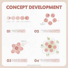 •CONCEPT DEVELOPMENT DIAGRAM • Swipe left for the color palette save it for later use designed By @studio_articulation Follow for more and share with your archi friend ✨ Software used : sketchup & illustrator #diagram #studio_articulation #architecture #architecturediagrams #architecturegraphics #architecturepresentation #architecturedesign #digitalart #massevolution #architecturediagramming #diagramming #vender #architect #graphics #colorpalette #inspire #dailypost #architecturestudent #... Design Diagram Architecture, Concept Diagrams In Architecture, Program Development Architecture, 8 Colors Palette, Architecture Diagrams Concept, Concept Development Diagram, Architectural Diagrams Concept, Urban Concept Diagram, Concept Development Architecture