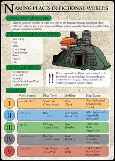 an info sheet with some information about the world's most famous places