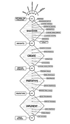 a diagram with different types of arrows in it