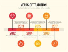 the year of traditional infographtion is shown in red, orange and yellow colors