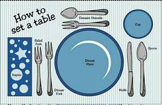 a table setting with blue plates and silverware is shown in this graphic representation, how to set a table