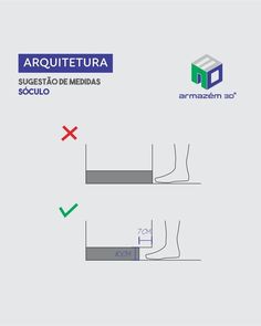 the diagram shows how to use different types of feet